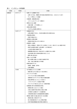 表1．インタビュー分析結果