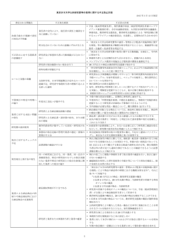 東京女子大学公的研究費等の使用に関する不正防止計画