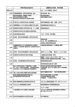 昭和24年 5月 シャウプ使節団 初来日 25年 戸塚税務署管内 青色申告