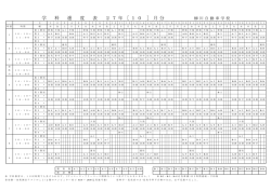 学 科 進 度 表 27年［10 ］月分