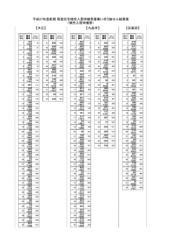 平成27年度前期 県営住宅補充入居待機者募集に伴う抽せん結果表