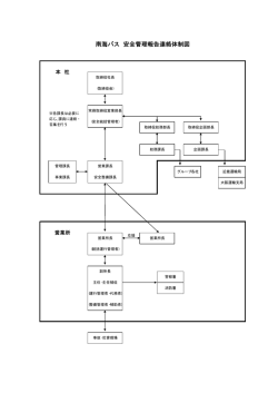 南海バス 安全管理報告連絡体制図