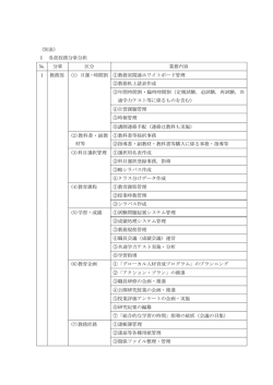 （別表） Ⅰ 各部校務分掌分担 № 分掌 区分 業務内容 1 教務部 (1) 日課