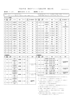 平成27年度 第6回チャレンジ記録会茅野 競技日程