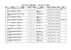 （第2四半期追加・見直し後）(PDF文書)