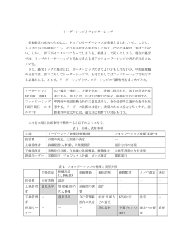 リーダーシップとフォロワーシップについてまとめました