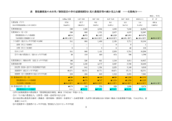 水田作 北陸 表（関税撤廃後）