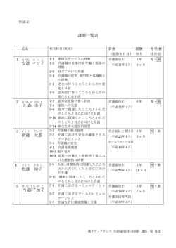 講師一覧表 安達 マツ子 大森 幸子 伊藤 大碁 佐藤 知子 内藤 千 加子