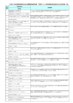 決定事業