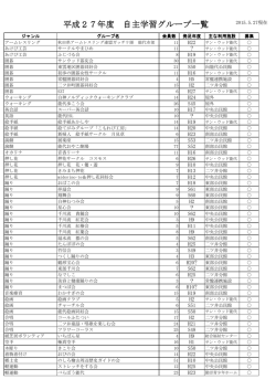 平成27年度 自主学習グループ一覧