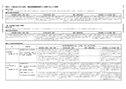 単元4 大地の成り立ちと変化 観点別評価基準表例(24時間＋ゆとり2時間)