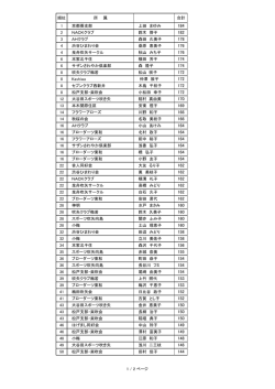 女性成績 - ダーツ1010支部