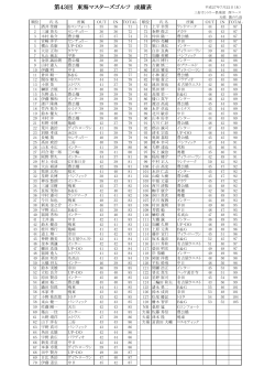 東海マスターズ成績表（PDF形式）