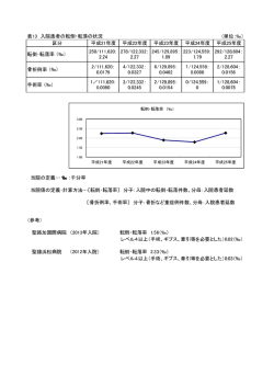 表13 入院患者の転倒・転落の状況 （単位：&permil;） 区分 平成21年度 平成22