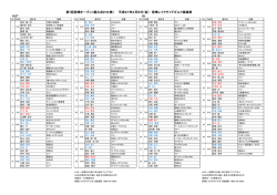 第7回宮崎オープン（組み合わせ表） 平成27年3月6日（金） 宮崎レイク