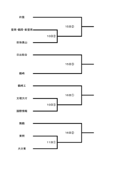 舞鶴 東明 大分東 11日① 16日② 鶴崎 15日③ 鶴崎工 文理大付 国際
