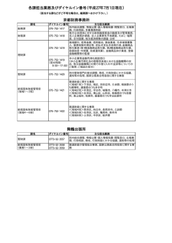 舞鶴出張所 京都財務事務所 各課担当業務及びダイヤルイン番号（平成
