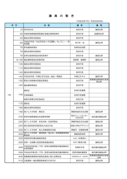 議 員 の 動 き