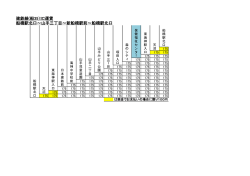 建鉄線(船35）IC運賃 船橋駅北口～山手三丁目～新船橋駅前～船橋駅