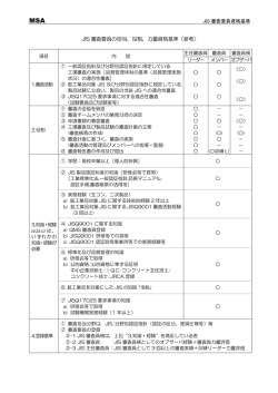 JIS審査要員資格基準