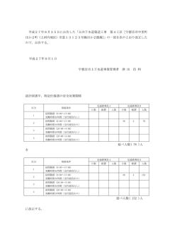 公共下水道築造工事 第4工区［宇都宮市中里町 ほか2町