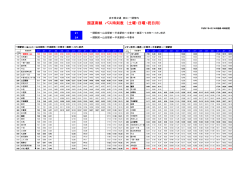 国道南線 バス時刻表 （土曜・日曜・祝日用）