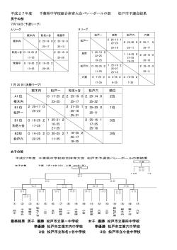 松戸 - 千葉県小中学校体育連盟バレーボール専門部
