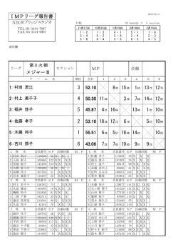IMPリーグ報告書 メジャーⅡ 8.32 11.68 1168 13.90