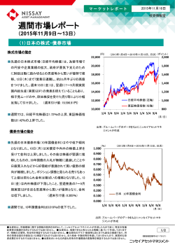 週間市場レポート（2015年11月9日～13日）