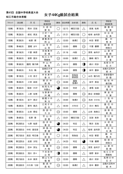 女子44Kg級試合結果 - 第41回全国中学校柔道大会