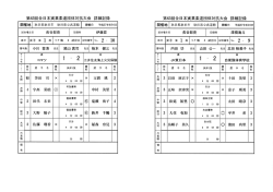 第65回全日本実業柔道団体対抗大会 詳細記録 第65回全日本実業柔道
