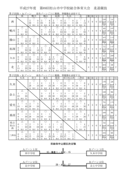 柔道（団・個） - 愛媛県中学校体育連盟