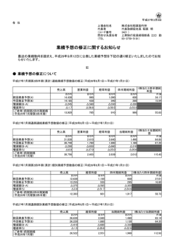 業績予想の修正に関するお知らせ