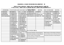 認定研修に関わる関連学会等 一覧