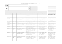 平成26年度 細田学園高等学校 学校自己評価システムシート （1/2）