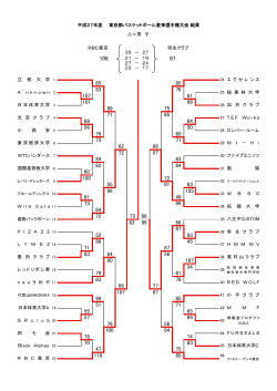 RBC東京 弥生クラブ R B C 東 京 Black Alphas 日本体育大学A 四 七