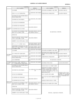 公益財団法人及び公益信託の情報公開 参考資料22 1 / 2 ページ 該当