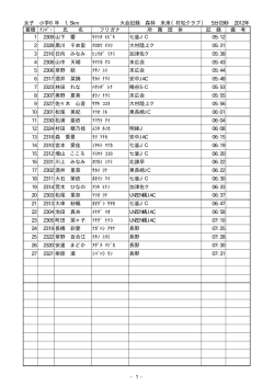 女子 小学6年 1.5km 大会記録 森林 未来（村松クラブ） 5分03秒 2012年