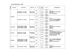 公営住宅一覧・位置図