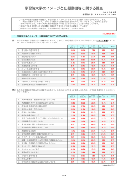 学習院大学のイメージと出願動機等に関する調査