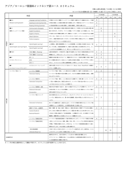 アジア／ヨーロッパ言語科インドネシア語コース カリキュラム