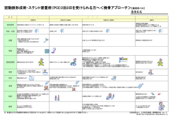 冠動脈形成術・ステント留置術（PCI）2泊3日を受けられる方へ＜橈骨