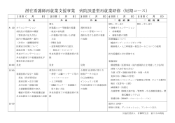 研修プログラム - 公益社団法人 有隣厚生会 富士小山病院