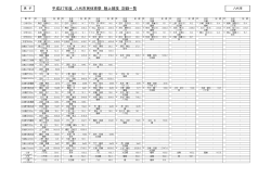 こちらから - 八代陸上競技協会 YRK