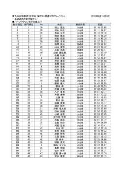 東九州自動車道（佐伯IC-蒲江IC）開通記念プレイベント 2015年3月15日
