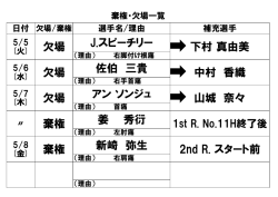 下村 真由美 欠場 J.スピーチリー 佐伯 三貴 欠場 中村 香織 欠場 アン
