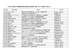 小規模事業者持続化補助金 第二次受付分