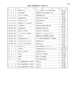 第20回 航空物流等WG 出席者一覧