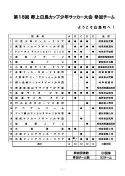 第18回 郡上白鳥カップ少年サッカー大会 参加チーム