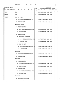 ー 2 6年度固定資産税課税免除区域 2 上記以外の地域